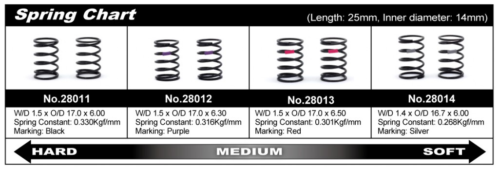 28011: TC Pro matched spring.Black-Extra Hard | RC-RIDE ENG